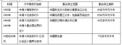 浙江成考高起点历史考点:第二次鸦片战争