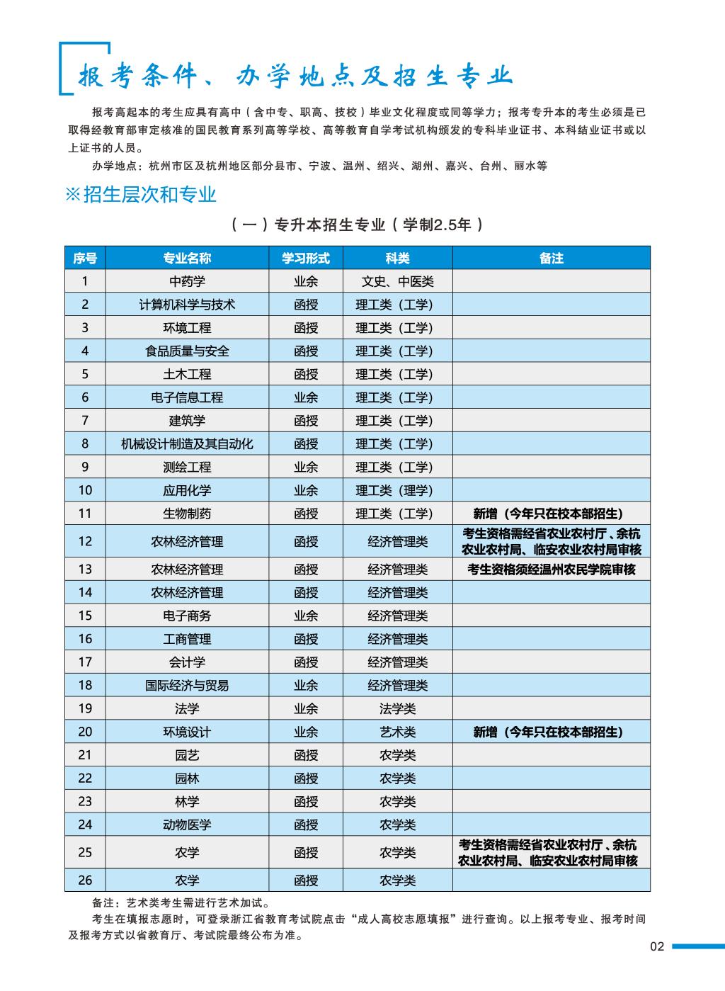 浙江农林大学2022年成人高考招生简章