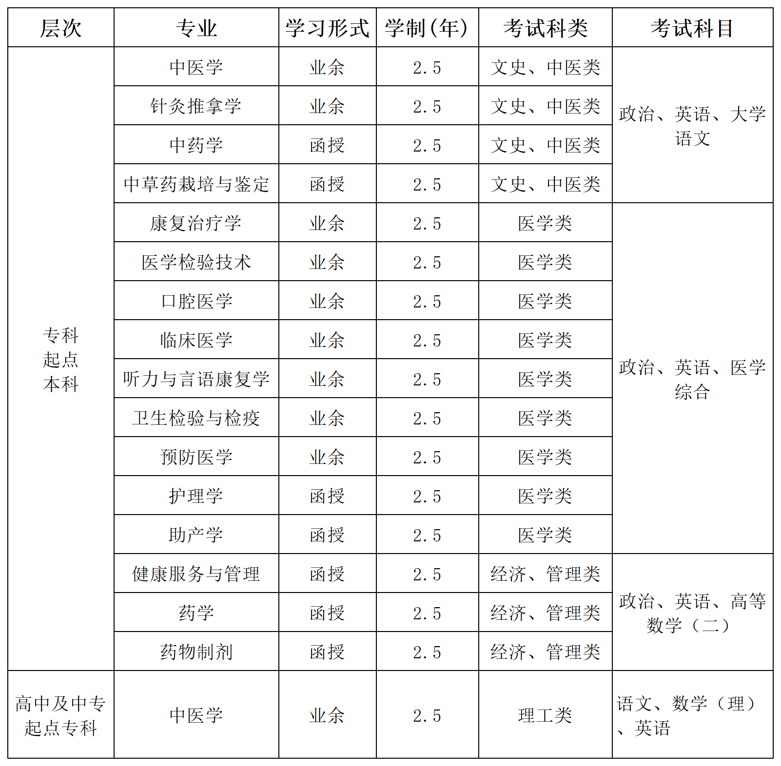 浙江中医药大学