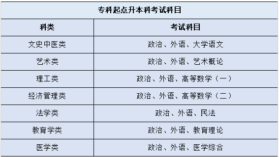 宁波大学2022年成人高考招生简章