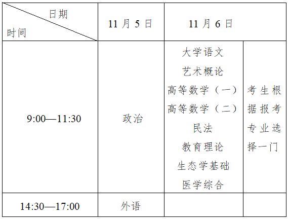 浙江成考考试安排