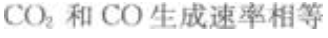 2023年成考大专理化综合基础试题及答案五