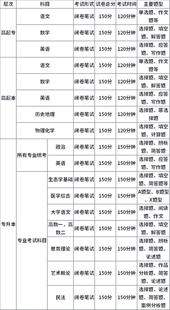 成人高考一年可以考几次，什么时候考试？