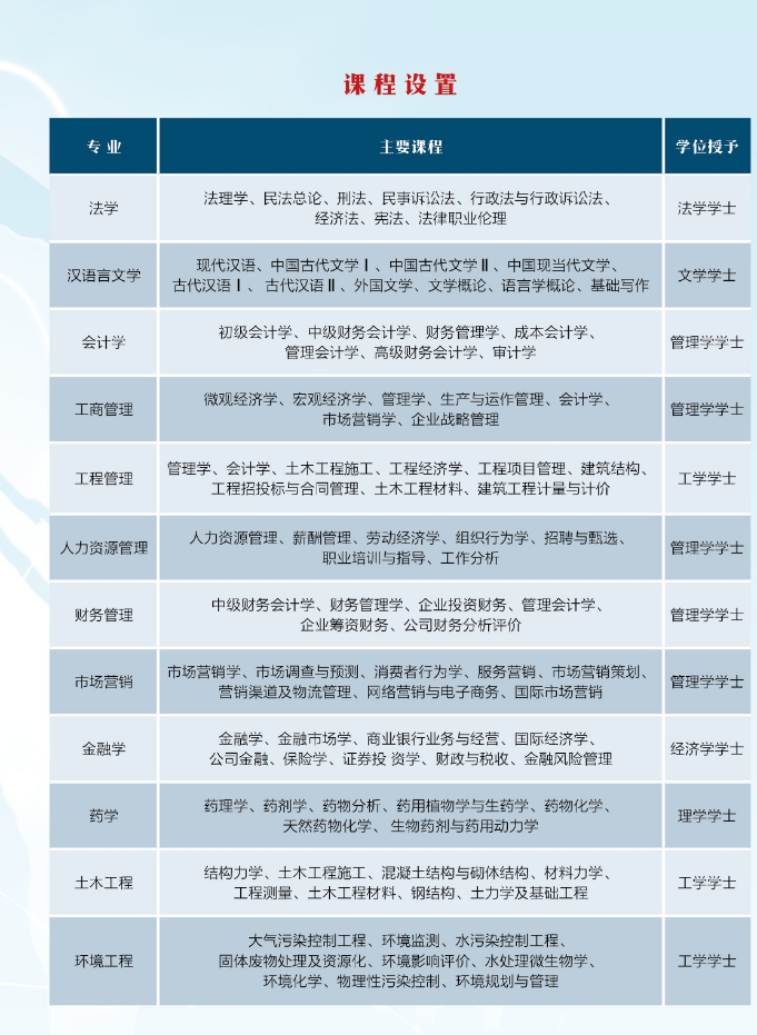 嘉兴学院2023年高等学历继续教育招生简章