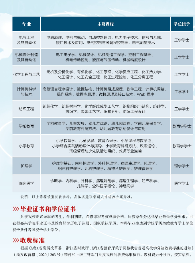 嘉兴学院2023年高等学历继续教育招生简章