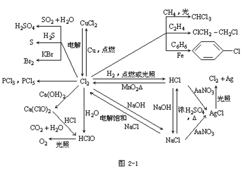 【浙江成人高考】高起点化学复习资料--“元素化(图1)
