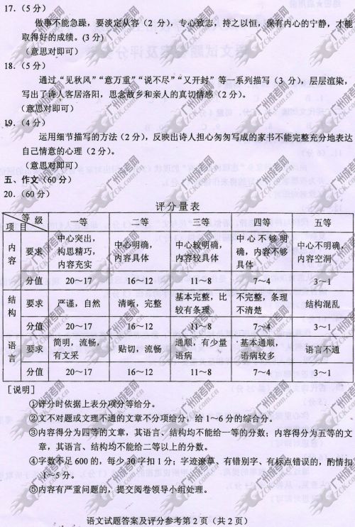 浙江省成人高考2014年统一考试语文真题A卷参考答案