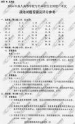 浙江省成人高考2014年统一考试政治真题B卷参考答