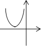 2017年浙江成人高考高起点文史财经类数学考试真(图21)