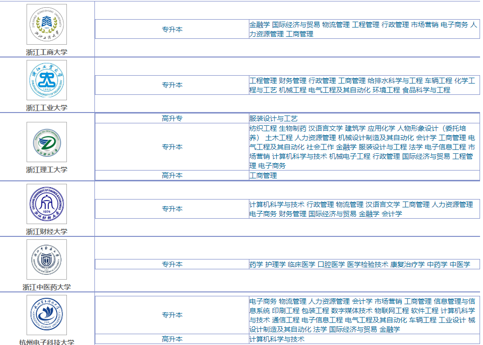 浙江省2023年嘉兴成考有哪些专业可以报考？