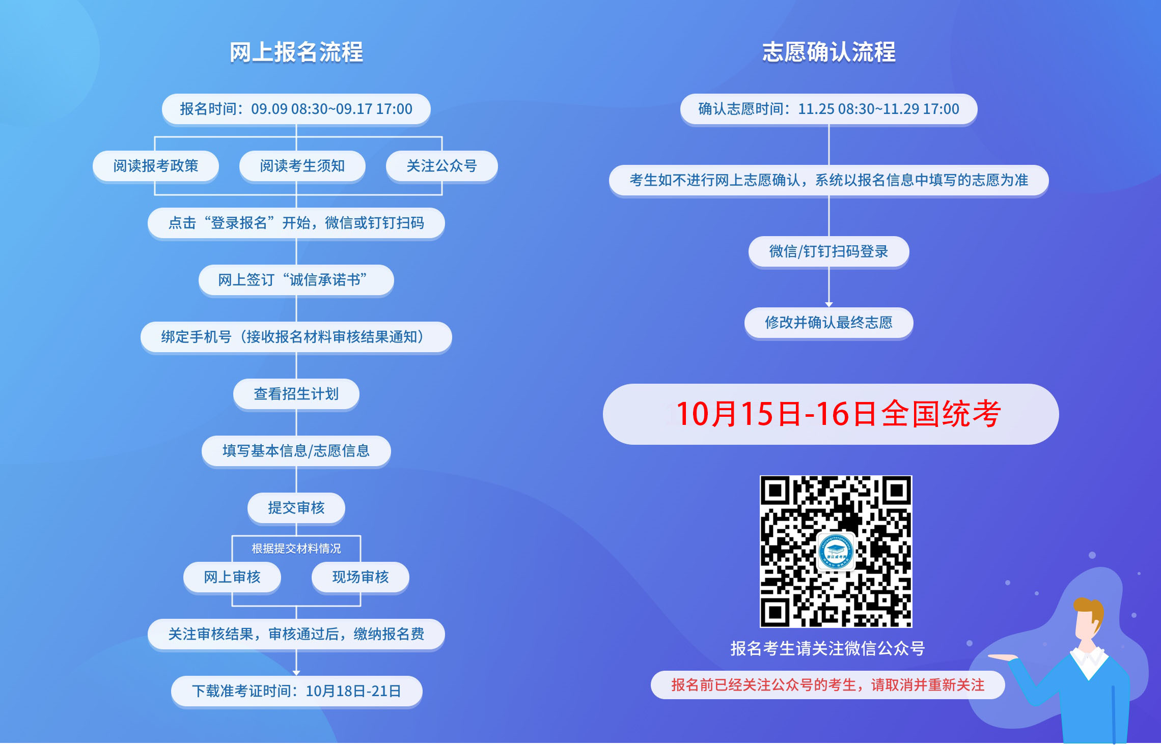 2023年浙江省台州成考报名流程是什么样的？(图1)
