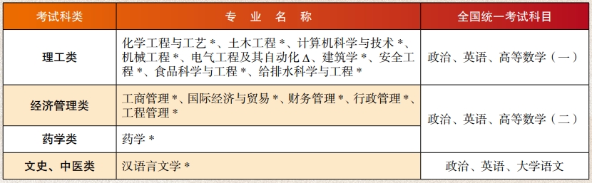 2024年浙江工业大学成考招生简章